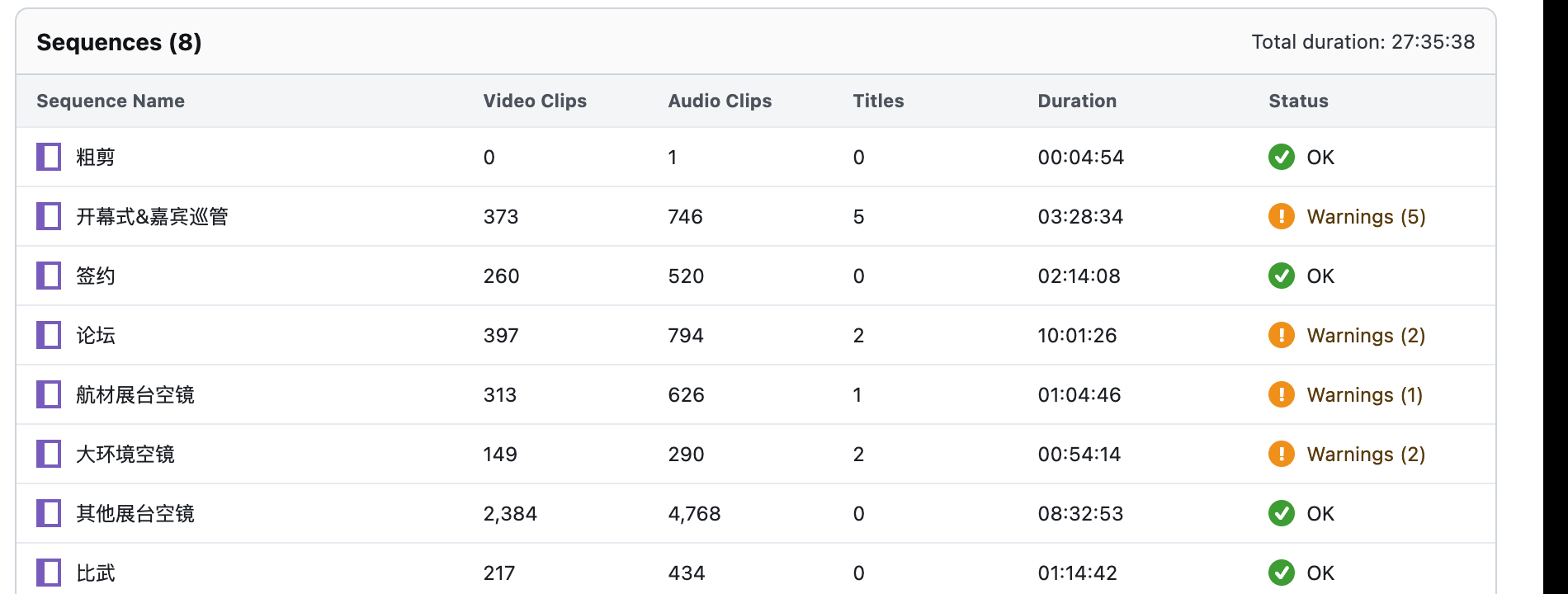 PrToFinal sequence table